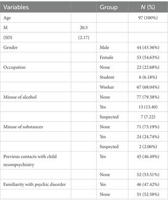 Personality traits and transition to psychosis one year after the first assessment